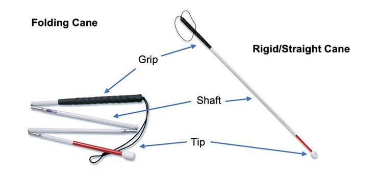 Diagram of a white cane: folding and rigid types with grip, shaft and tip labelled